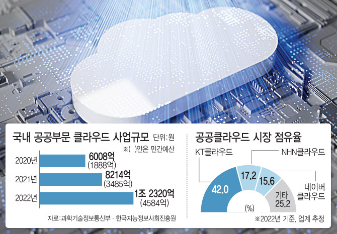 (주)케이티클라우드 이미지
