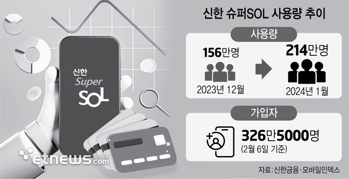 신한상회 이미지