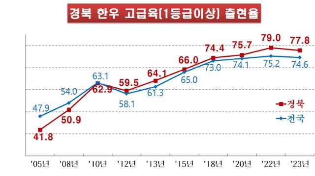 한우1번지 이미지