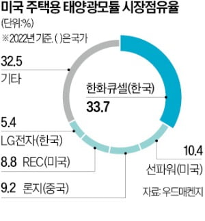 영토건 이미지