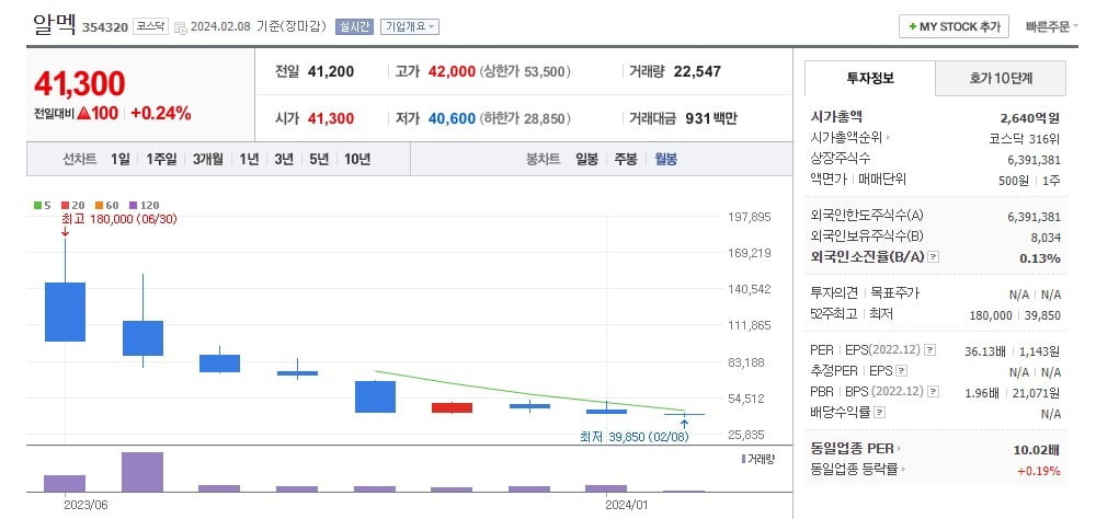 유한회사 삼성유통 이미지