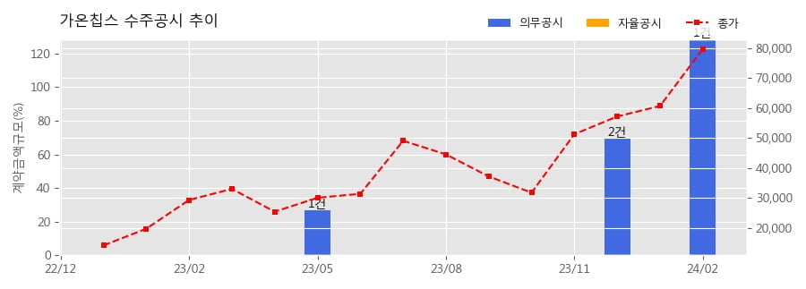 가온개발 이미지