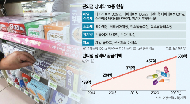 연편의점 이미지