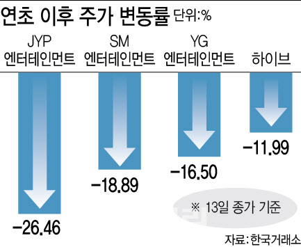 원엔터 이미지
