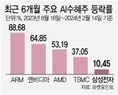 초호 이미지