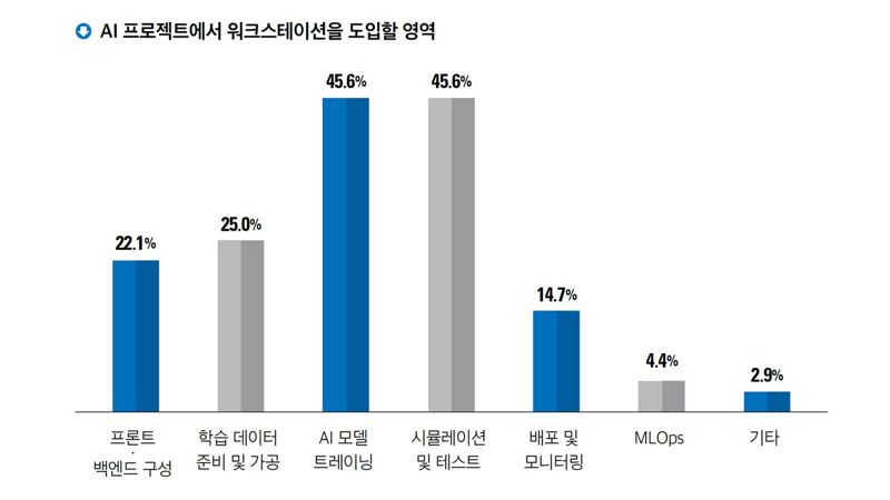 워크스테이션 이미지