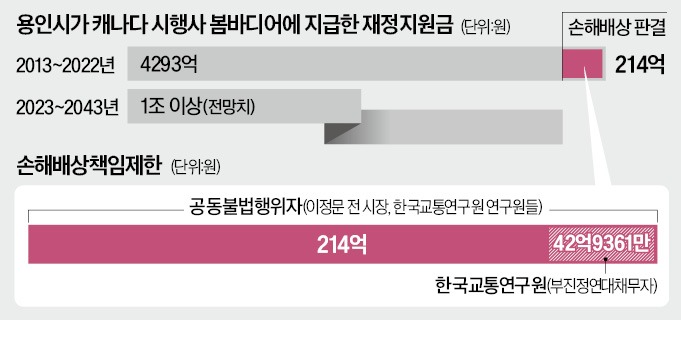 손해평가연구원 이미지