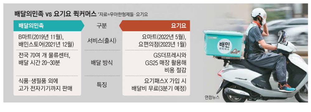 요커머스 이미지