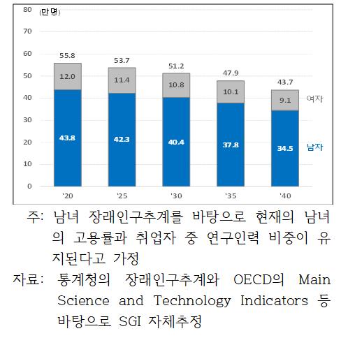 2000나라인력개발 이미지