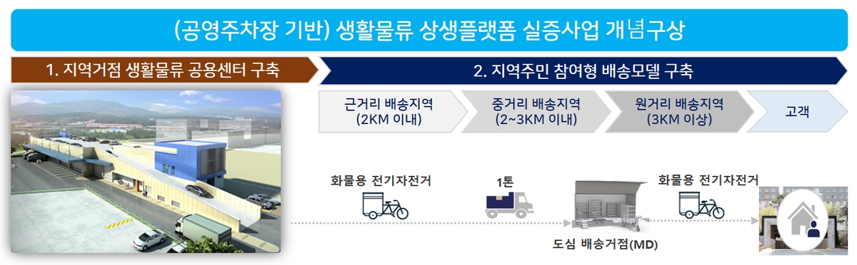안동물류 이미지