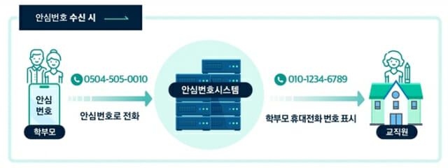 텔레콤 이미지