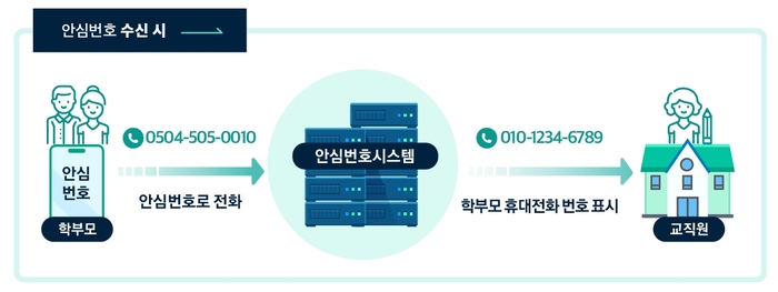 수텔레콤 이미지