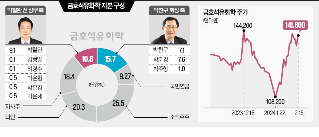 남양석유 이미지