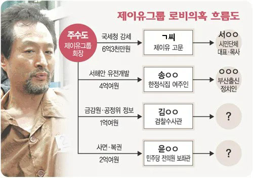 제이유 이미지