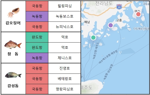 힐링피싱호 이미지