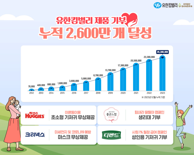 유한킴벌리 이미지