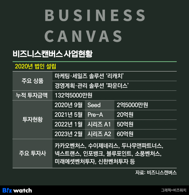블루앤파트너스 이미지