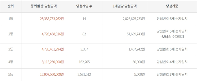 복천로또 이미지
