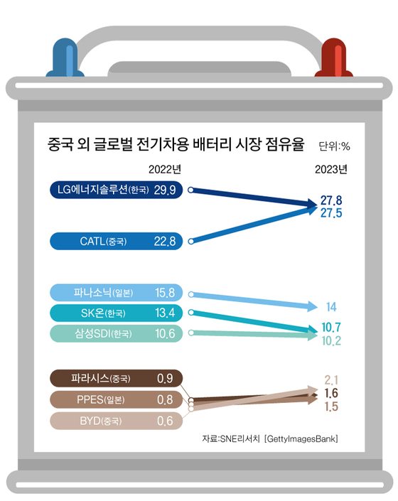 미래밧데리 이미지