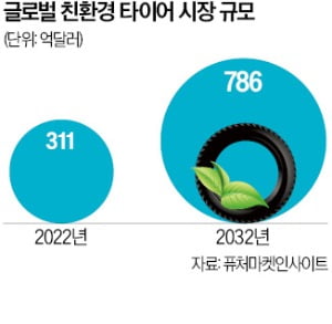 대신석유 이미지