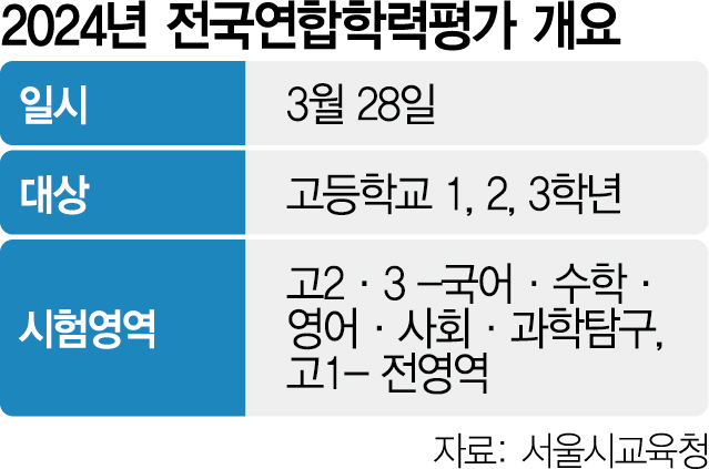 전초전 이미지