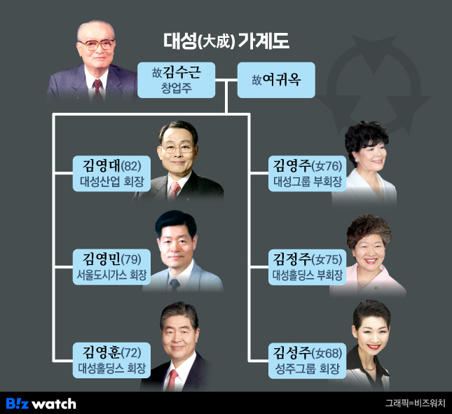 대성 이미지