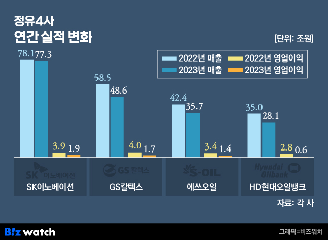 현대윤활유 이미지
