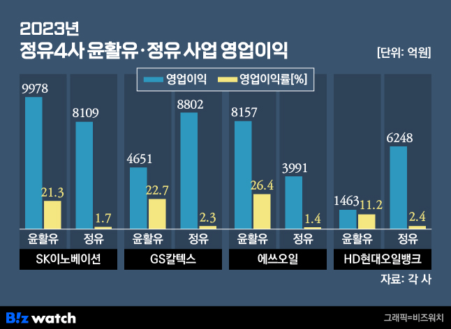 현대윤활유 이미지