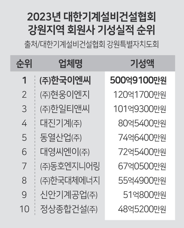 강원가스설비 이미지