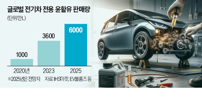 현대윤활유 이미지
