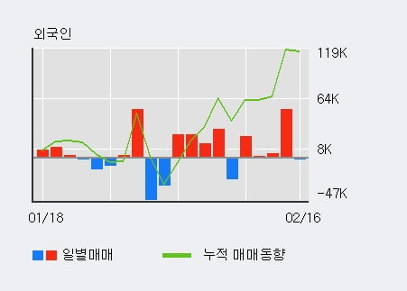 (주)피엠티 이미지