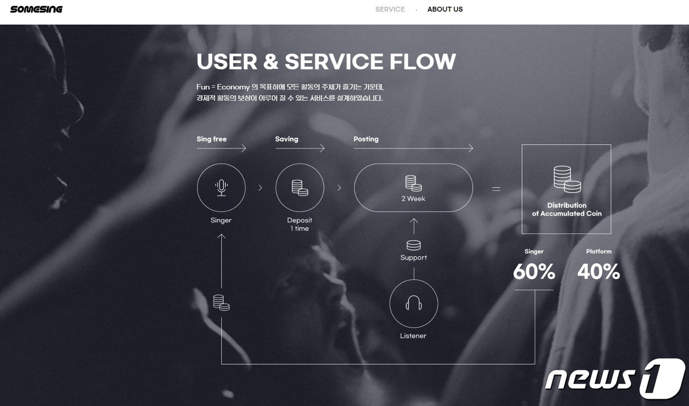 계획보다 시장에 코인 30% 더 푼 썸씽…