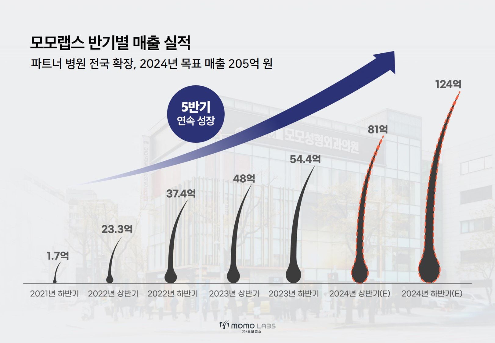 랩스 이미지