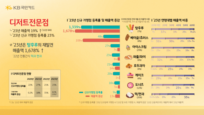 국민탕후루 이미지