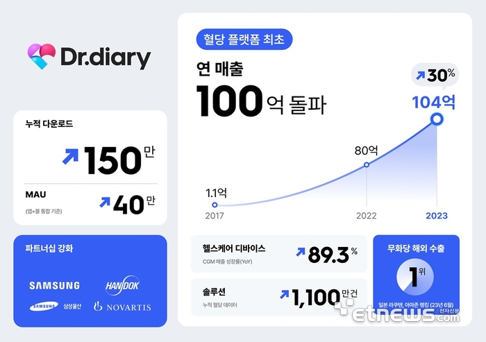 닥터다이어리 이미지