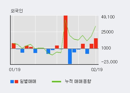 코아스템켐온(주) 이미지