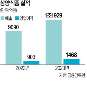 신화바이오 이미지