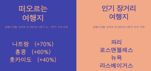(유)여행나라닷컴 이미지