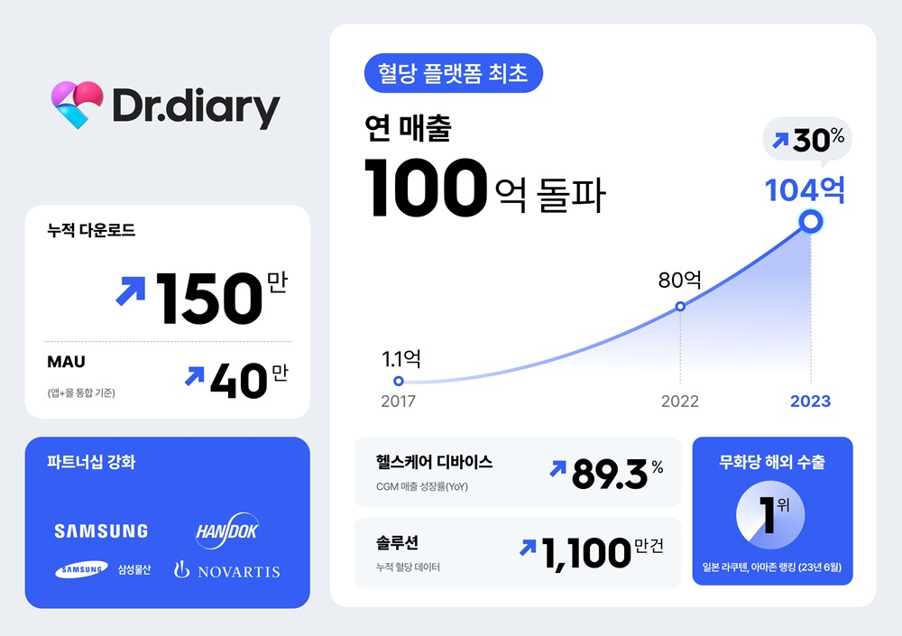 디지탈닥터 이미지