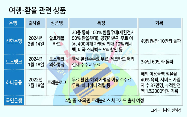 쏠트래블 이미지