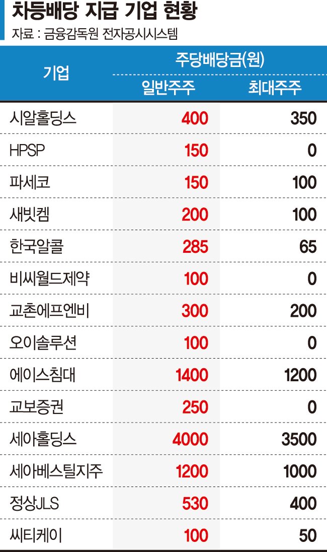주주 이미지
