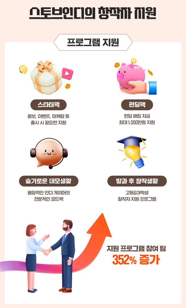 스토브 이미지