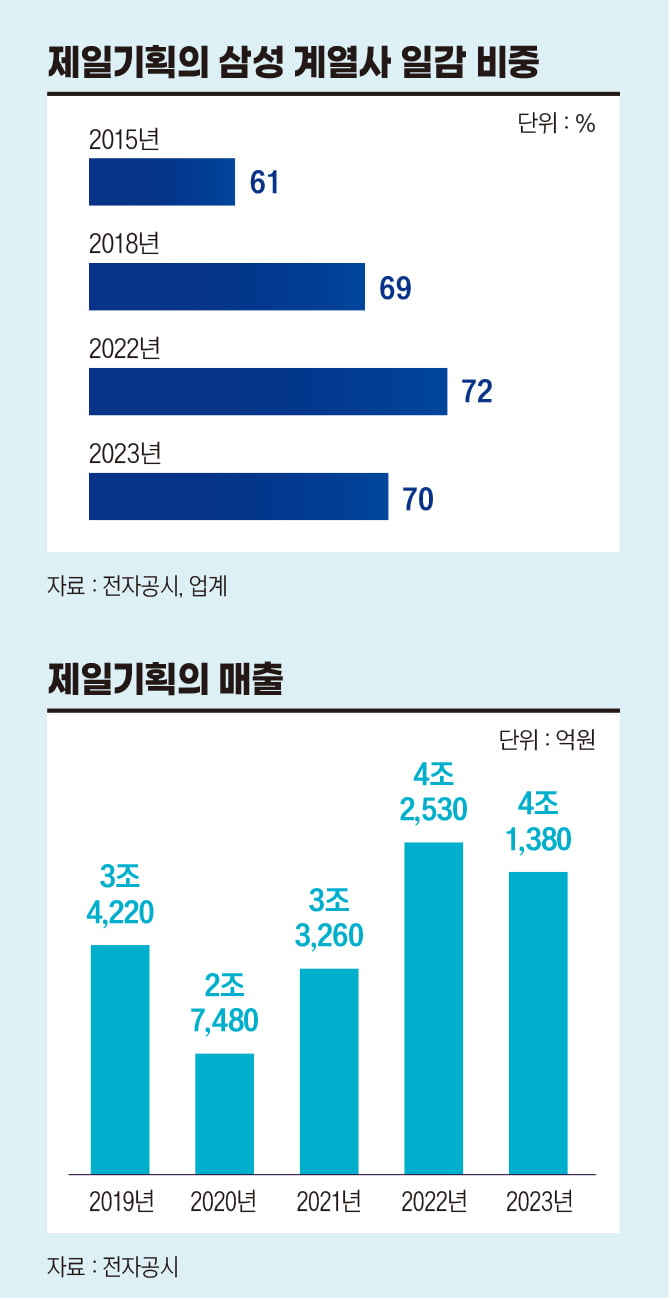 삼성제일유통 이미지