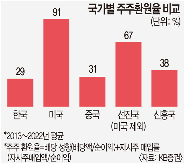 디스카운트 이미지