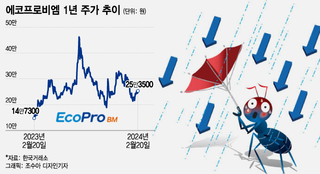 비엠 이미지