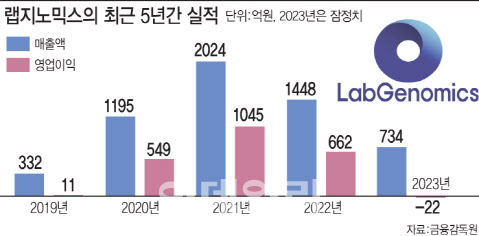 클리아 이미지