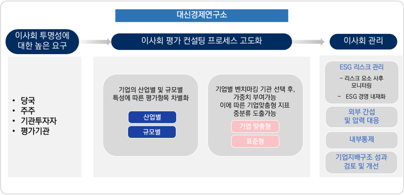 대신 이미지