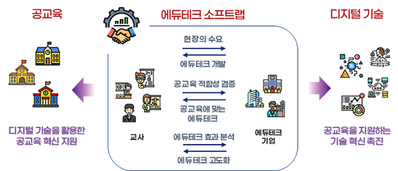 에듀테크 이미지