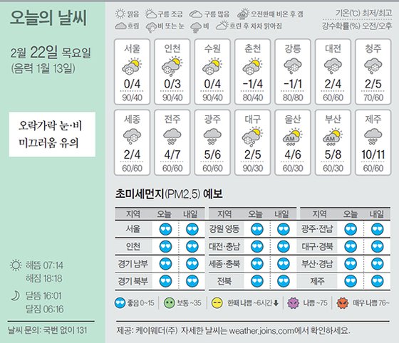 22 이미지