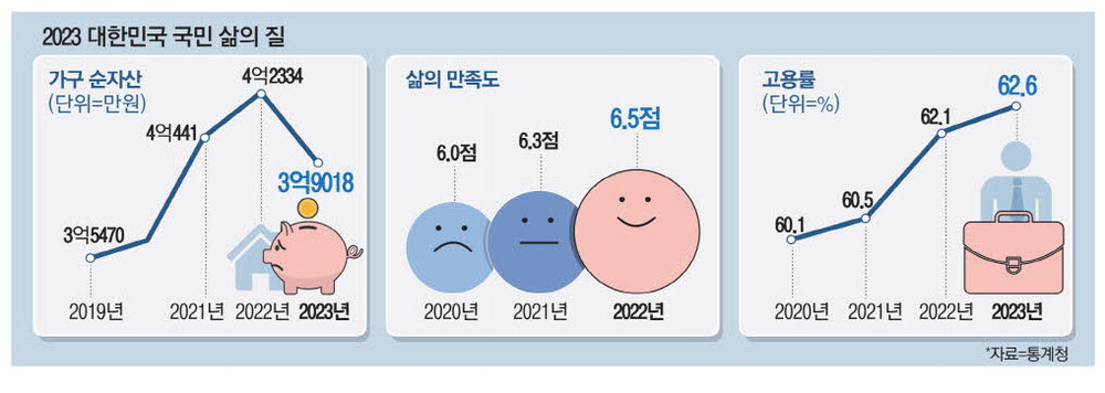 살림살이 이미지